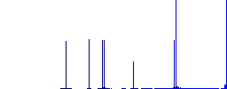Coffe beans outline flat white icons on round color backgrounds. 6 bonus icons included. - Histogram - Blue color channel