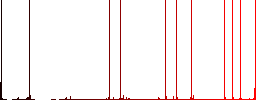 Find message outline multi colored flat icons on plain square backgrounds. Included white and darker icon variations for hover or active effects. - Histogram - Red color channel