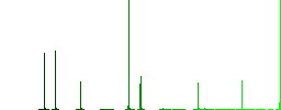 Medicine with dna molecule flat color icons in square frames on white background - Histogram - Green color channel