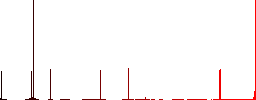 Medicine with dna molecule flat color icons in square frames on white background - Histogram - Red color channel