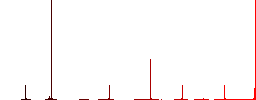 GPS location alarm flat color icons in round outlines. 6 bonus icons included. - Histogram - Red color channel