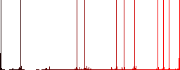 Cut with scissors outline multi colored flat icons on plain square backgrounds. Included white and darker icon variations for hover or active effects. - Histogram - Red color channel