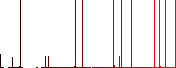 Vaccine documentation multi colored flat icons on plain square backgrounds. Included white and darker icon variations for hover or active effects. - Histogram - Red color channel