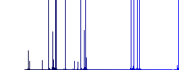 Add new cart item outline darker flat icons on color round background - Histogram - Blue color channel