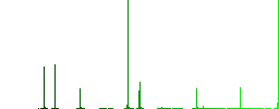 Cloud upload outline flat color icons in square frames on white background - Histogram - Green color channel