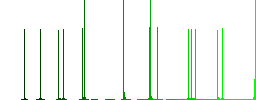 Message owner outline flat white icons on round color backgrounds. 17 background color variations are included. - Histogram - Green color channel