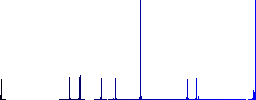 PDF BMP file conversion flat color icons in round outlines on white background - Histogram - Blue color channel