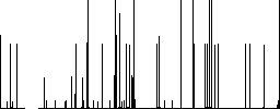 Integrated circuit alternate version darker flat icons on color round background - Histogram - RGB color channel