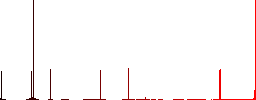 Steaming bowl of soup with spoon flat color icons in square frames on white background - Histogram - Red color channel