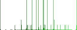 Remove document multi colored flat icons on round backgrounds. Included white, light and dark icon variations for hover and active status effects, and bonus shades. - Histogram - Green color channel