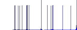 Operator outline flat white icons on round color backgrounds. 17 background color variations are included. - Histogram - Blue color channel