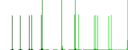 Operator outline flat white icons on round color backgrounds. 17 background color variations are included. - Histogram - Green color channel