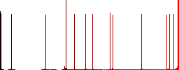 Operator outline flat white icons on round color backgrounds. 17 background color variations are included. - Histogram - Red color channel