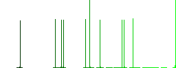 Sailboat outline flat icons on simple color square backgrounds - Histogram - Green color channel