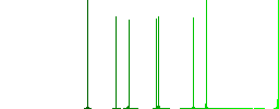 EPS PDF file conversion flat white icons on round color backgrounds - Histogram - Green color channel