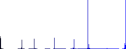 Radiation outline vivid colored flat icons in curved borders on white background - Histogram - Blue color channel