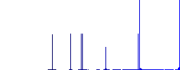 Car diagnostics solid flat white icons on round color backgrounds. 6 bonus icons included. - Histogram - Blue color channel