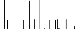 Car diagnostics solid flat white icons on round color backgrounds. 6 bonus icons included. - Histogram - RGB color channel