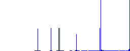 Cut directory flat white icons on round color backgrounds. 6 bonus icons included. - Histogram - Blue color channel