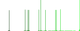 Monero cryptocurrency mining flat icons on simple color square backgrounds - Histogram - Green color channel