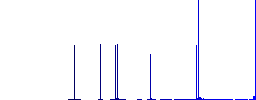 Radiation outline flat white icons on round color backgrounds. 6 bonus icons included. - Histogram - Blue color channel