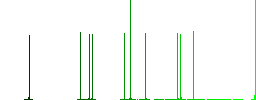 PDF GIF file conversion flat icons on simple color square backgrounds - Histogram - Green color channel