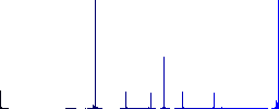 New badge outline flat color icons in round outlines. 6 bonus icons included. - Histogram - Blue color channel
