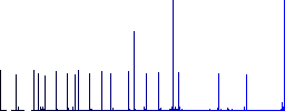 Vaccination certification flat color icons with quadrant frames on white background - Histogram - Blue color channel