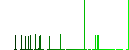 Vaccination certification flat color icons with quadrant frames on white background - Histogram - Green color channel