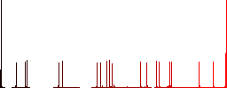 Vaccination certification flat color icons with quadrant frames on white background - Histogram - Red color channel