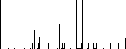 Vaccination certification flat color icons with quadrant frames on white background - Histogram - RGB color channel