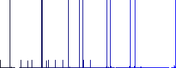Super glue multi colored flat icons on plain square backgrounds. Included white and darker icon variations for hover or active effects. - Histogram - Blue color channel