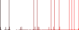 Super glue multi colored flat icons on plain square backgrounds. Included white and darker icon variations for hover or active effects. - Histogram - Red color channel