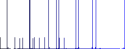 Play files solid multi colored flat icons on plain square backgrounds. Included white and darker icon variations for hover or active effects. - Histogram - Blue color channel