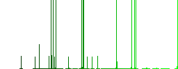 Play files solid multi colored flat icons on plain square backgrounds. Included white and darker icon variations for hover or active effects. - Histogram - Green color channel