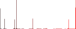 Voting paper and ballot box solid vivid colored flat icons in curved borders on white background - Histogram - Red color channel
