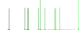 Headset with microphone flat icons on simple color square backgrounds - Histogram - Green color channel