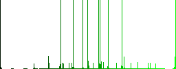 Falling vaccination graph multi colored flat icons on round backgrounds. Included white, light and dark icon variations for hover and active status effects, and bonus shades. - Histogram - Green color channel