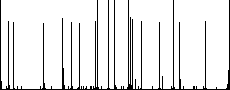 Falling vaccination graph multi colored flat icons on round backgrounds. Included white, light and dark icon variations for hover and active status effects, and bonus shades. - Histogram - RGB color channel