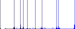 Cart waiting outline multi colored flat icons on round backgrounds. Included white, light and dark icon variations for hover and active status effects, and bonus shades. - Histogram - Blue color channel