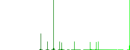 Glasses with glosses simple icons in color rounded square frames on white background - Histogram - Green color channel