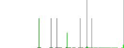 Menorah with burning candles solid white flat icons on color rounded square backgrounds. 6 bonus icons included - Histogram - Green color channel