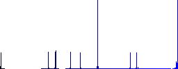 Bucket and sponge flat color icons in round outlines on white background - Histogram - Blue color channel