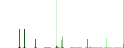 Edit user account outline flat color icons in square frames on white background - Histogram - Green color channel