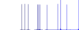 Pound sign outline white flat icons on color rounded square backgrounds - Histogram - Blue color channel