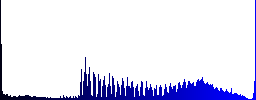 Secure GPS location icons on round glass buttons in multiple colors. Arranged layer structure - Histogram - Blue color channel