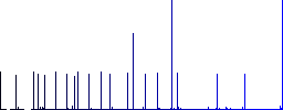 Biohazard waste flat color icons with quadrant frames on white background - Histogram - Blue color channel