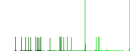 Biohazard waste flat color icons with quadrant frames on white background - Histogram - Green color channel