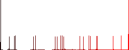 Biohazard waste flat color icons with quadrant frames on white background - Histogram - Red color channel