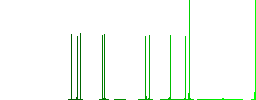 Flatware box white flat icons on color rounded square backgrounds - Histogram - Green color channel